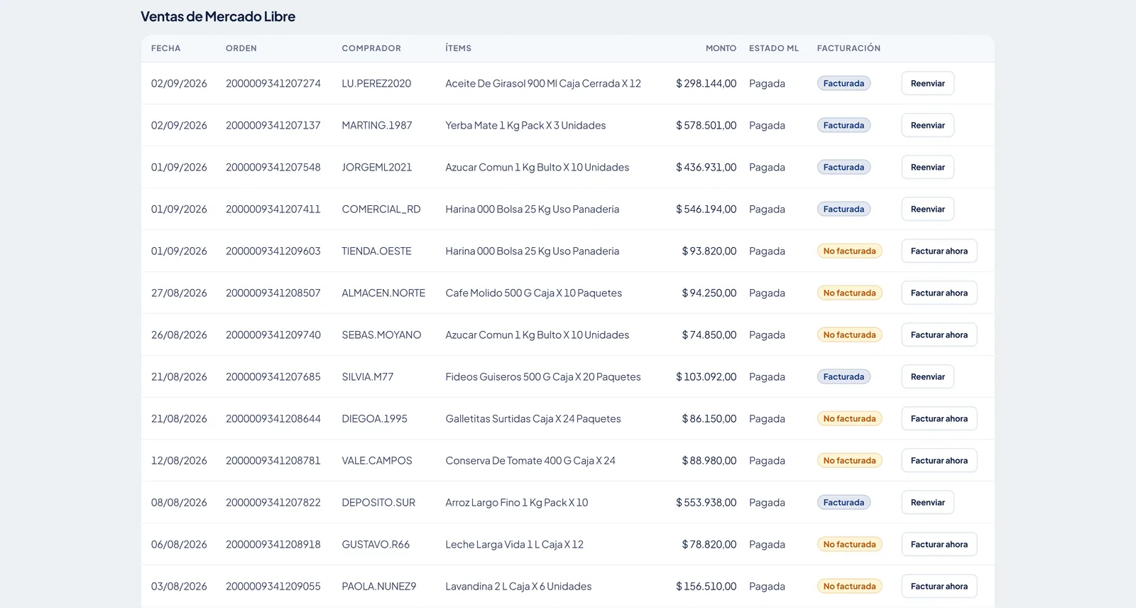 Listado de ventas de Mercado Libre en el portal de Facturel: una fila por venta con fecha, número de orden, comprador, ítems, monto y estado de la venta en Mercado Libre, y a la derecha el estado de facturación de cada una —facturada o no facturada— con el botón para facturarla o para reenviar el comprobante. Datos de una cuenta de demostración.